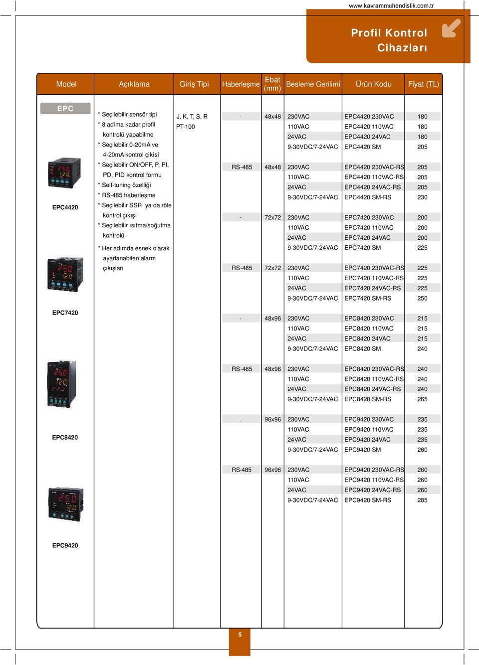 Seçilebilir SSR ya da röle kontrol çıkışı * Seçilebilir ısıtma/soğutma kontrolü RS48 48x48 930VDC/7 EPC4420 RS EPC4420 RS EPC4420 RS EPC4420 SMRS EPC7420 EPC7420 EPC7420 20 20 20 230 200 200 200 *