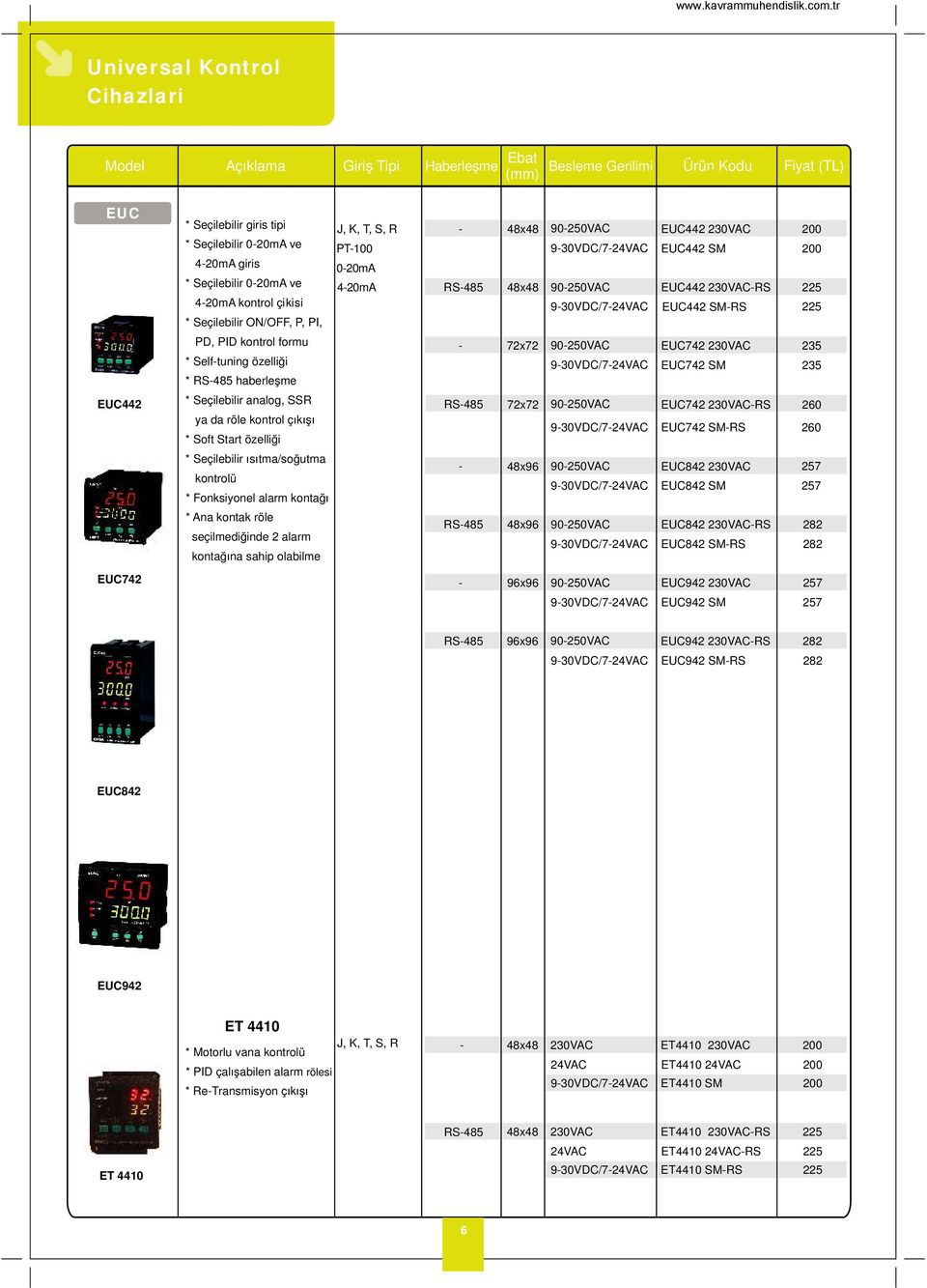 çıkışı * Soft Start özelliği * Seçilebilir ısıtma/soğutma kontrolü PT 020mA 420mA RS48 RS48 48x48 48x96 930VDC/7 900VAC 930VDC/7 900VAC 930VDC/7 900VAC 930VDC/7 900VAC 930VDC/7 EUC442 SM EUC442 RS