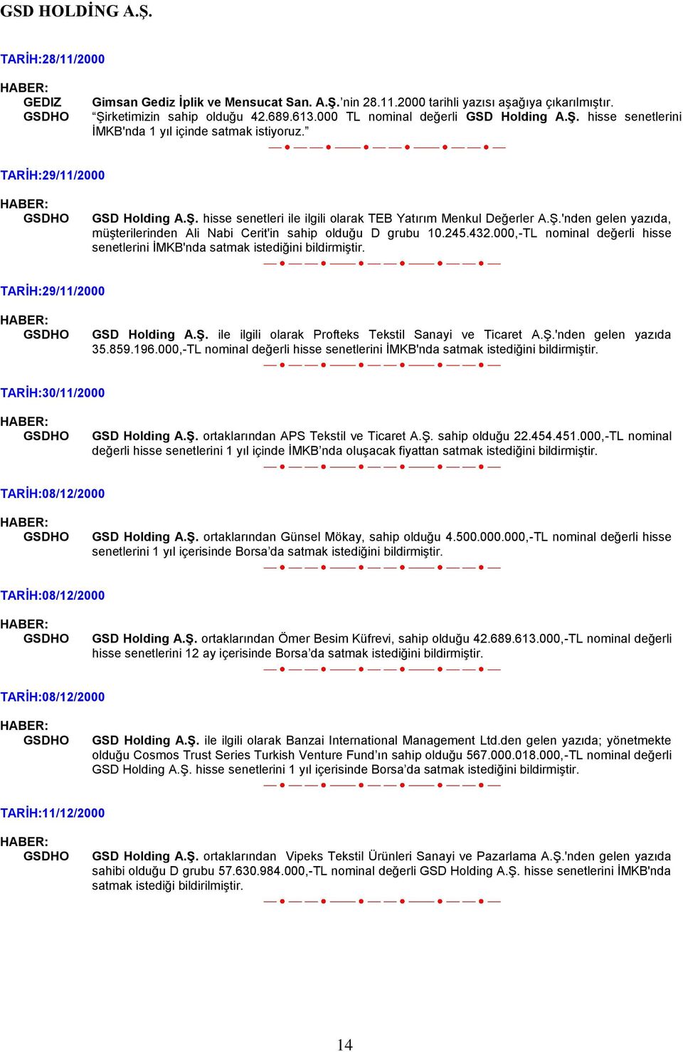 000,-TL nominal değerli hisse senetlerini İMKB'nda satmak istediğini bildirmiştir. TARİH:29/11/2000 GSD Holding A.Ş. ile ilgili olarak Profteks Tekstil Sanayi ve Ticaret A.Ş.'nden gelen yazıda 35.859.