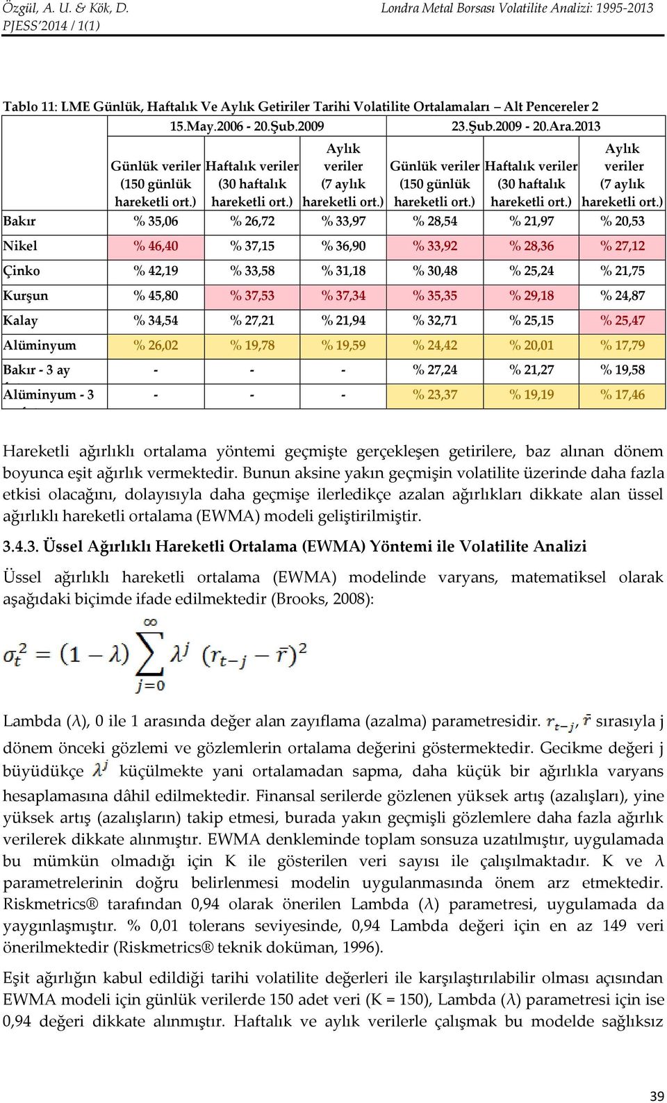 ) Günlük (150 günlük hareketli ort.) 23.Şub.2009-20.Ara.2013 Haftalık (30 haftalık hareketli ort.