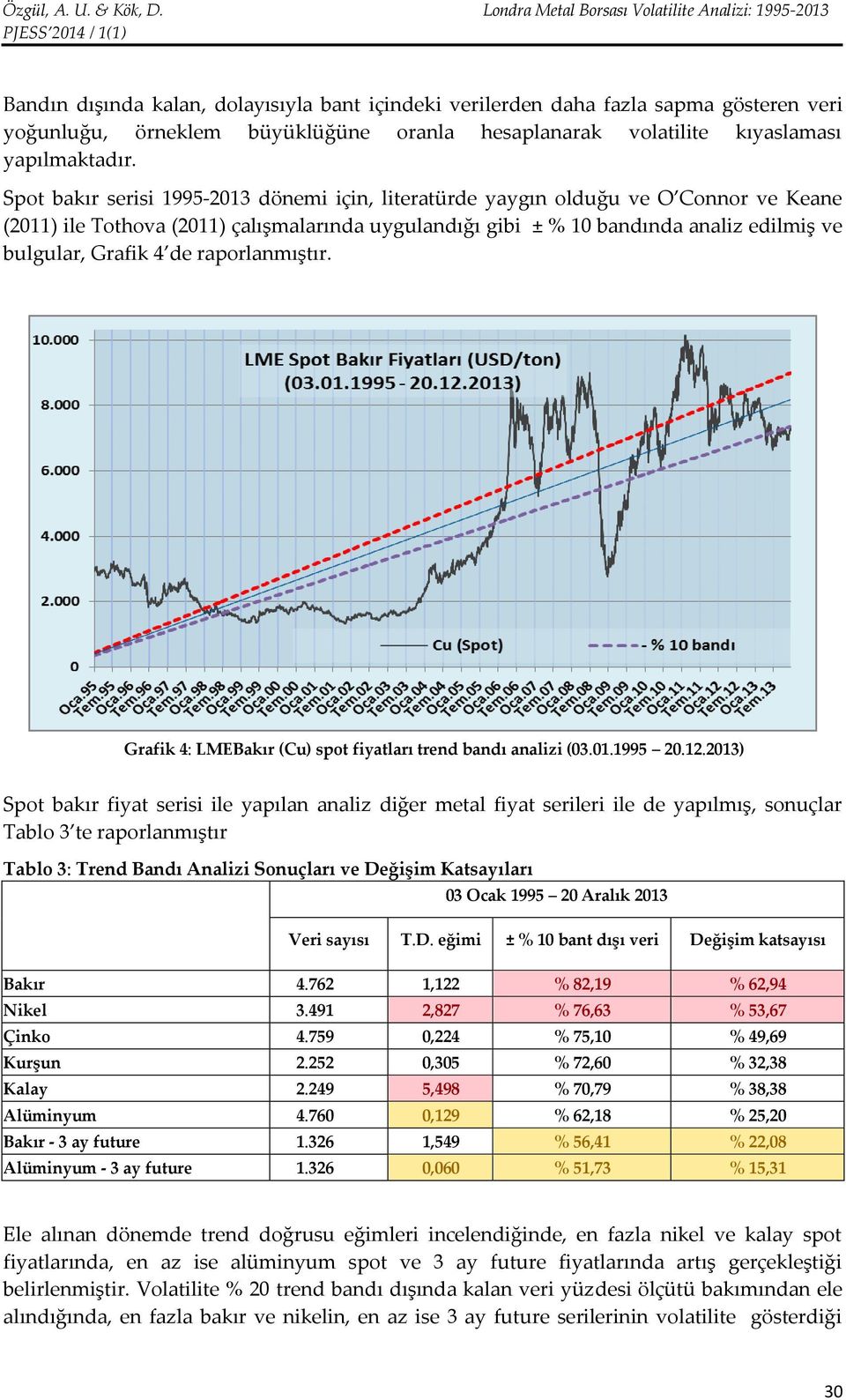 de raporlanmıştır. Grafik 4: LMEBakır (Cu) spot fiyatları trend bandı analizi (03.01.1995 20.12.