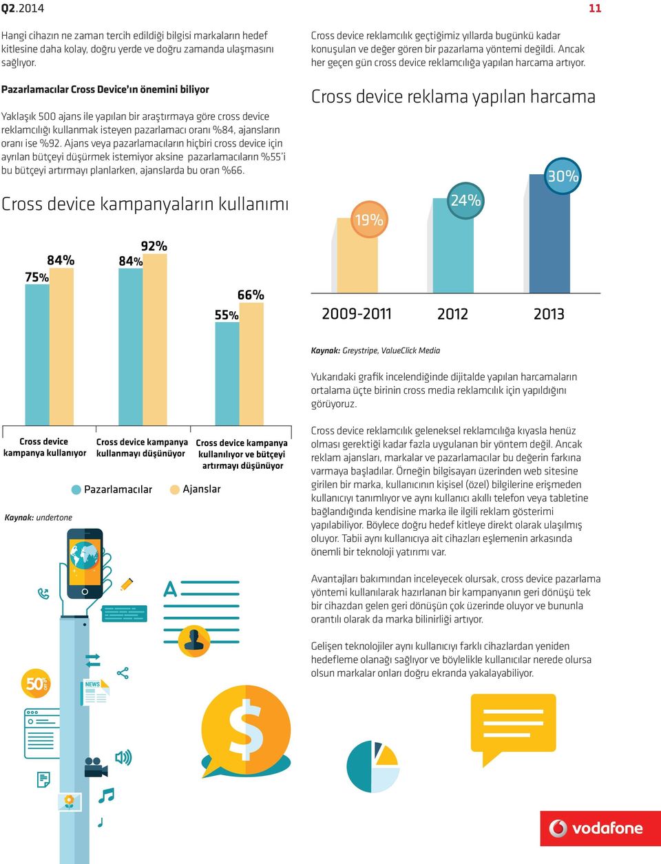 Ajans veya pazarlamacıların hiçbiri cross device için ayrılan bütçeyi düşürmek istemiyor aksine pazarlamacıların %55 i bu bütçeyi artırmayı planlarken, ajanslarda bu oran %66.