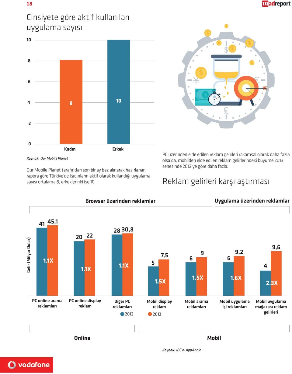 erkeklerinki ise 10.