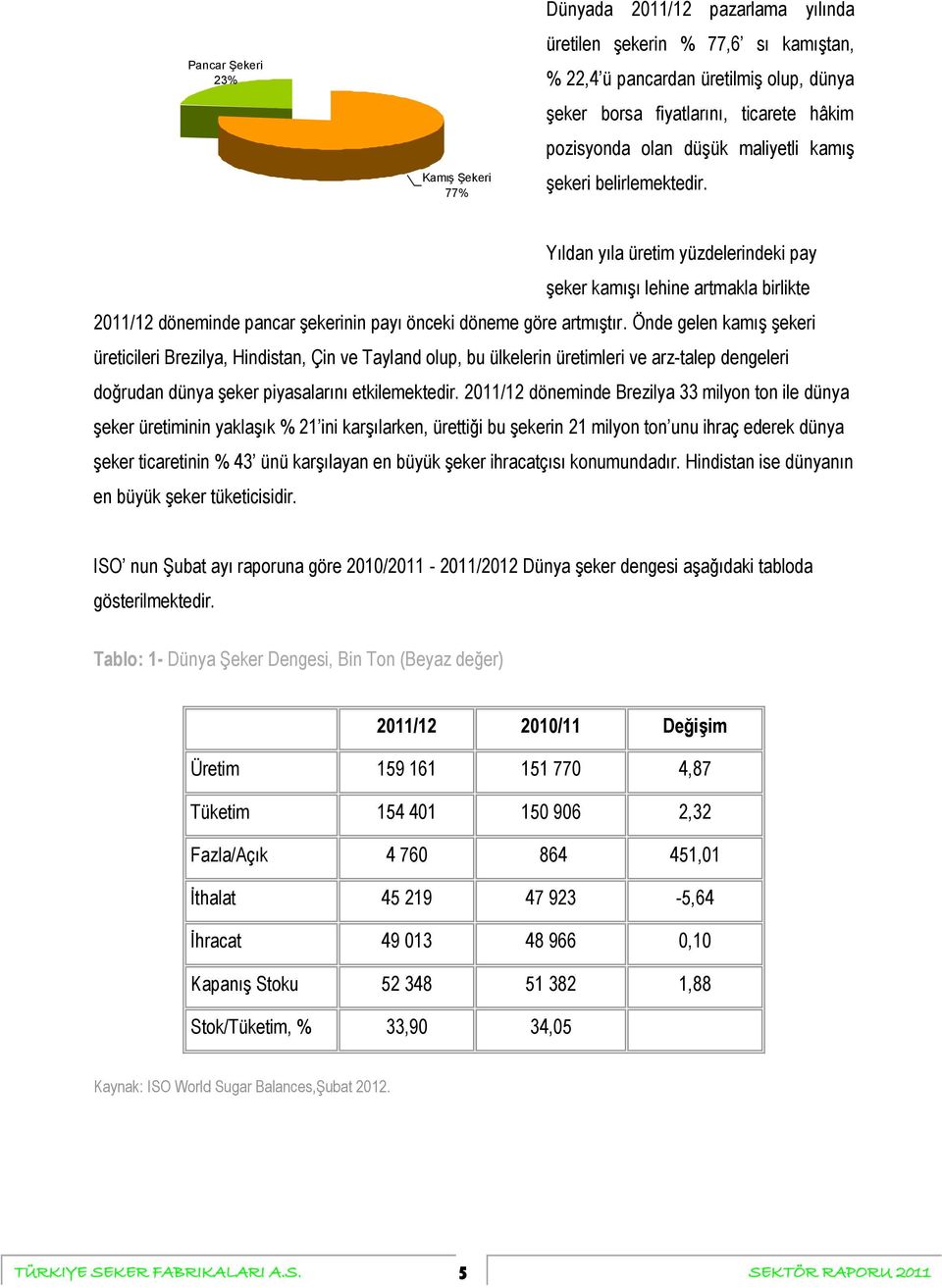 Önde gelen kamış şekeri üreticileri Brezilya, Hindistan, Çin ve Tayland olup, bu ülkelerin üretimleri ve arz-talep dengeleri doğrudan dünya şeker piyasalarını etkilemektedir.