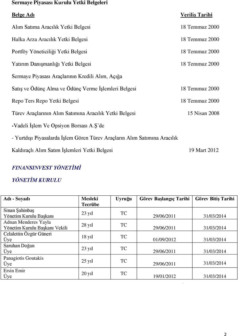 Yetki Belgesi 18 Temmuz 2000 Türev Araçlarının Alım Satımına Aracılık Yetki Belgesi 15 Nisan 2008 -Vadeli İşlem Ve Opsiyon Borsası A.