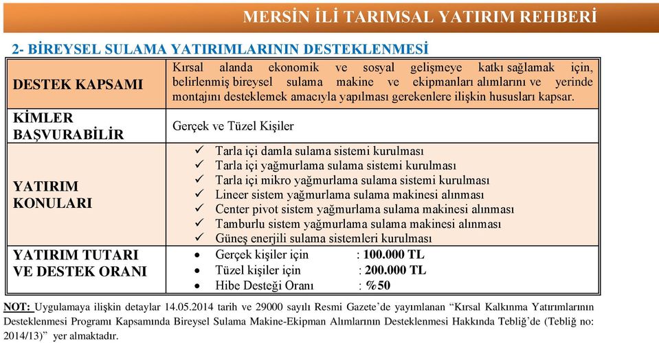 KİMLER BAŞVURABİLİR YATIRIM KONULARI YATIRIM TUTARI VE DESTEK ORANI Gerçek ve Tüzel Kişiler Tarla içi damla sulama sistemi kurulması Tarla içi yağmurlama sulama sistemi kurulması Tarla içi mikro