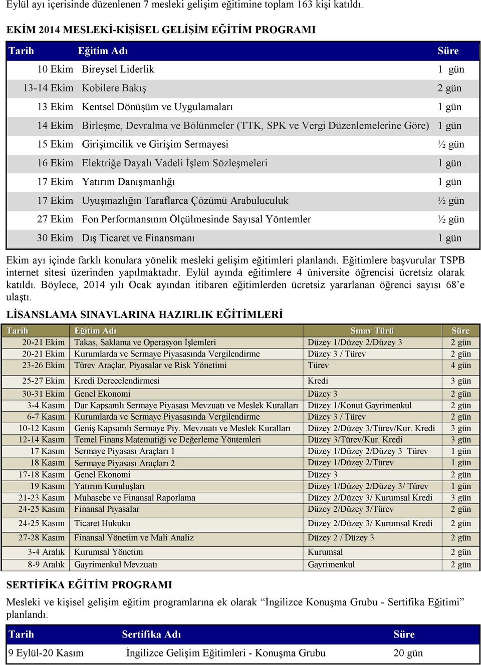 Devralma ve Bölünmeler (TTK, SPK ve Vergi Düzenlemelerine Göre) 1 gün 15 Ekim Girişimcilik ve Girişim Sermayesi ½ gün 16 Ekim Elektriğe Dayalı Vadeli İşlem Sözleşmeleri 1 gün 17 Ekim Yatırım