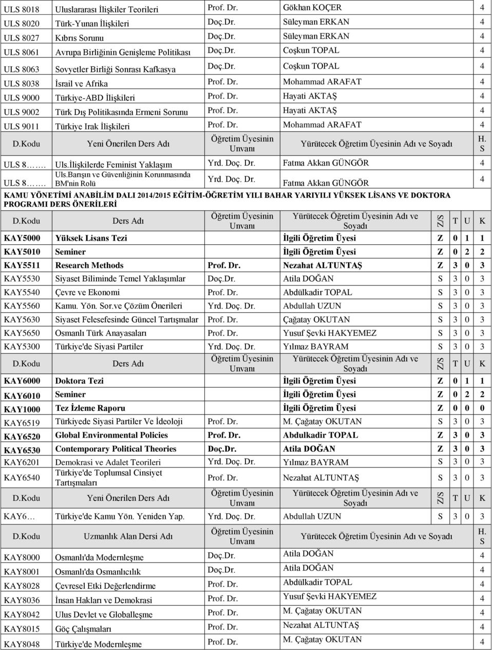 Dr. Hayati ATAŞ 4 UL 9011 Türkiye Irak İlişkileri Prof. Dr. Mohammad ARAFAT 4 Yeni Önerilen Yürütecek Adı ve UL 8. Uls.İlişkilerde Feminist Yaklaşım Yrd. Doç. Dr. Fatma Akkan GÜNGÖR 4 UL 8. Uls.Barışın ve Güvenliğinin orunmasında BM'nin Rolü Yrd.