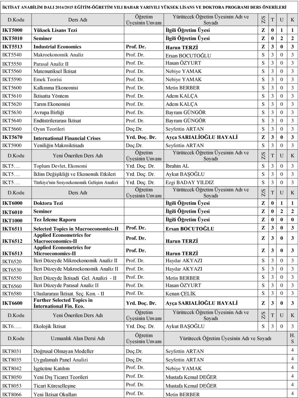 Dr. Nebiye YAMA 3 0 3 IT5590 Emek Teorisi Prof. Dr. Nebiye YAMA 3 0 3 IT5600 alkınma Ekonomisi Prof. Dr. Metin BERBER 3 0 3 IT5610 İktisatta Yöntem Prof. Dr. Adem ALÇA 3 0 3 IT5620 Tarım Ekonomisi Prof.