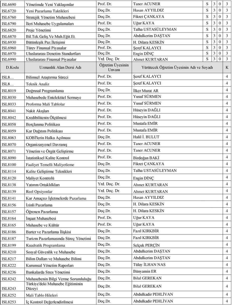 Dr. Şeref ALAYCI 3 0 3 IL6970 Uluslararası Denetim tandartları Doç.Dr. Engin DİNÇ 3 0 3 IL6990 Uluslararası Finansal Piyasalar Yrd. Doç. Dr.
