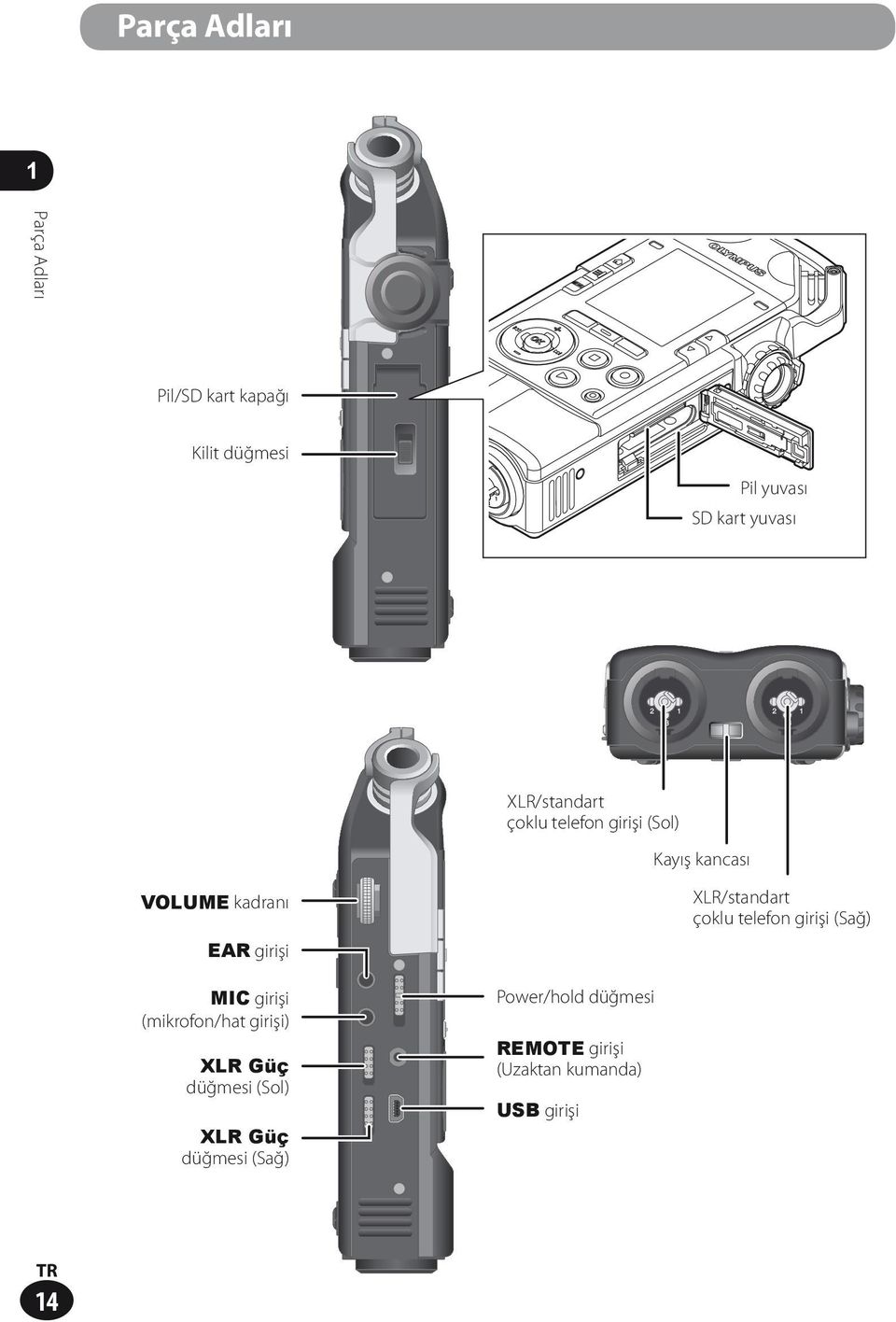 XLR/standart çoklu telefon girişi (Sağ) MIC girişi (mikrofon/hat girişi) XLR Güç