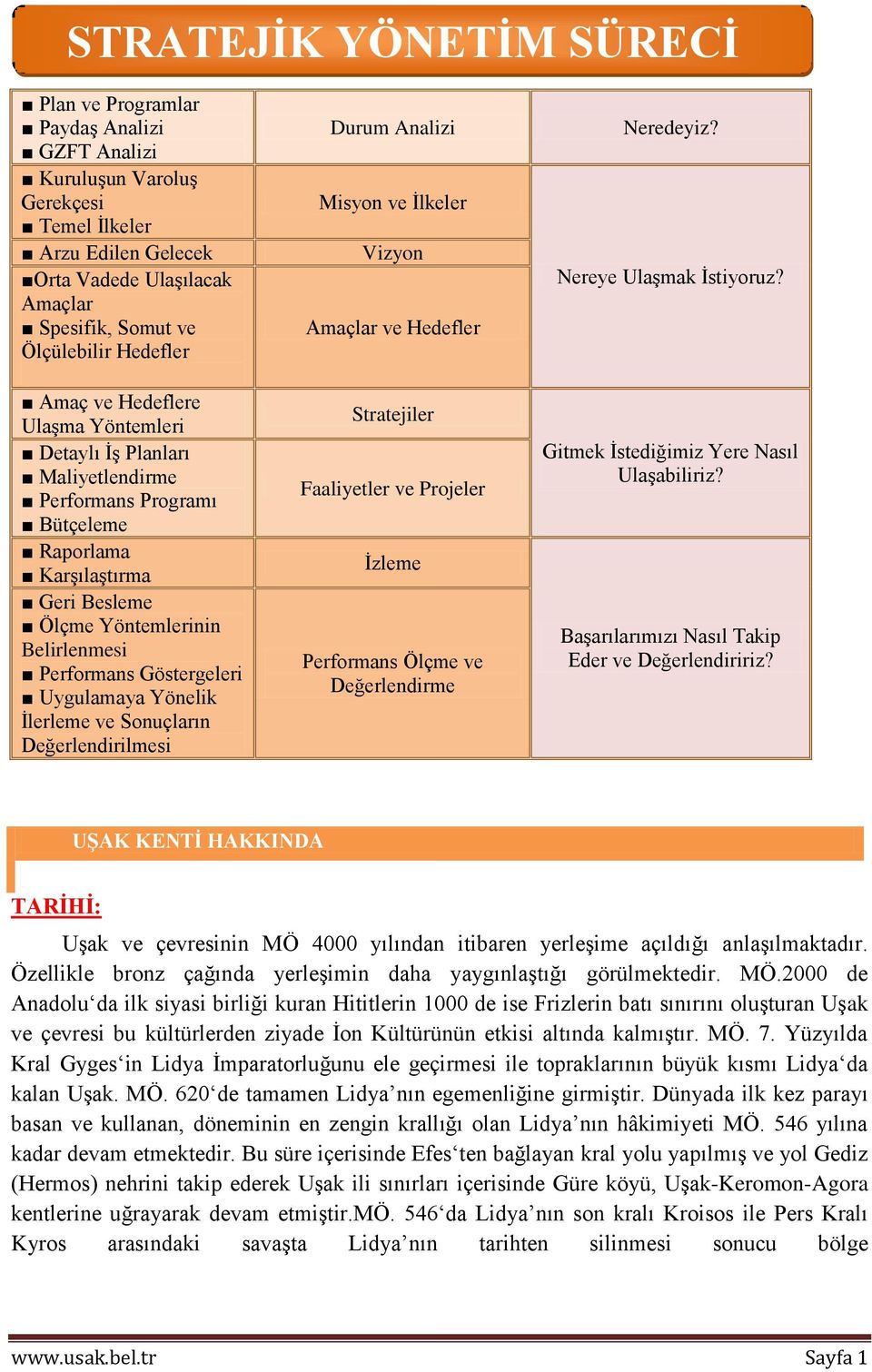 Göstergeleri Uygulamaya Yönelik İlerleme ve Sonuçların Değerlendirilmesi Durum Analizi Misyon ve İlkeler Vizyon Amaçlar ve Hedefler Stratejiler Faaliyetler ve Projeler İzleme Performans Ölçme ve