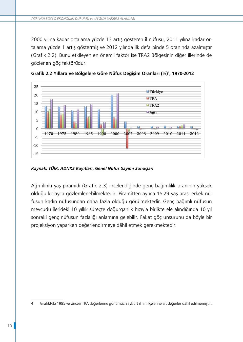 2 Yıllara ve Bölgelere Göre Nüfus Değişim Oranları (%) 4, 1970-2012 25 20 15 10 Türkiye TRA TRA2 Ağrı 5 0-5 1970 1975 1980 1985 1990 2000 2007 2008 2009 2010 2011 2012-10 - 15 Kaynak: TÜİK, ADNKS