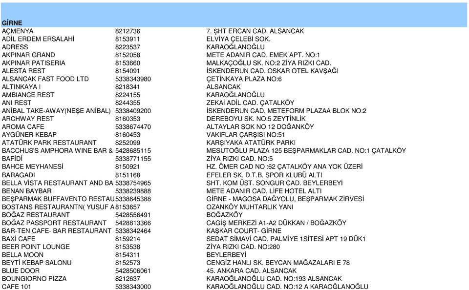 OSKAR OTEL KAVŞAĞI ALSANCAK FAST FOOD LTD 5338343980 ÇETĐNKAYA PLAZA NO:6 ALTINKAYA I 8218341 ALSANCAK AMBIANCE REST 8224155 KARAOĞLANOĞLU ANI REST 8244355 ZEKAĐ ADĐL CAD.