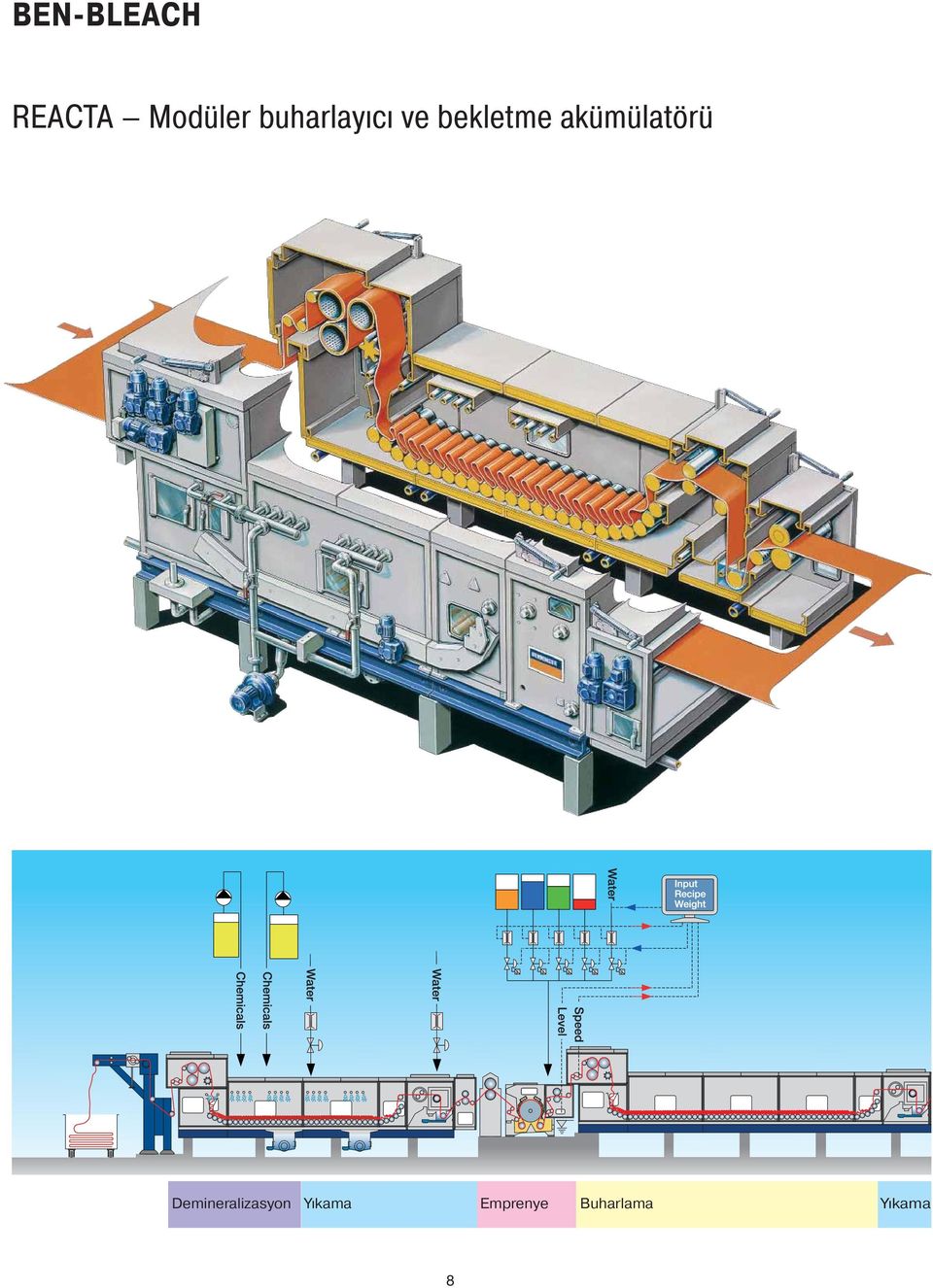 akümülatörü Demineralizasyon