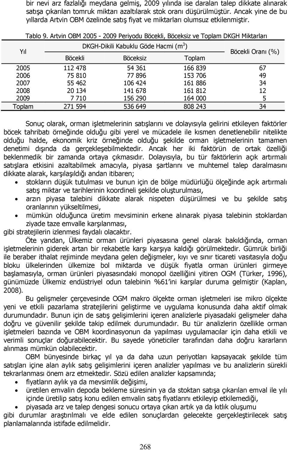 Artvin OBM 2005 2009 Periyodu Böcekli, Böceksiz ve Toplam DKGH Miktarları DKGHDikili Kabuklu Göde Hacmi (m 3 ) Böcekli Böceksiz Toplam Böcekli Oranı (%) 2005 112 478 54 361 166 839 67 2006 75 810 77