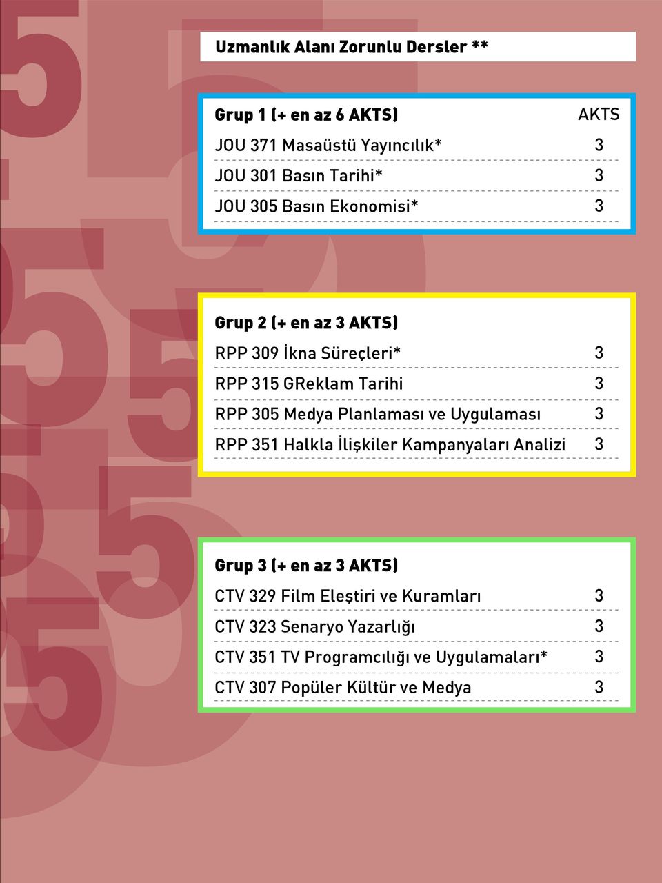 Planlaması ve Uygulaması RPP 51 Halkla İlişkiler Kampanyaları Analizi Grup (+ en az AKTS) CTV 29 Film