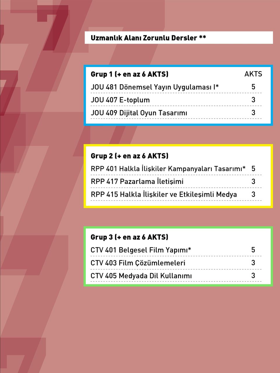 Kampanyaları Tasarımı* RPP 417 Pazarlama İletişimi RPP 415 Halkla İlişkiler ve Etkileşimli Medya 5