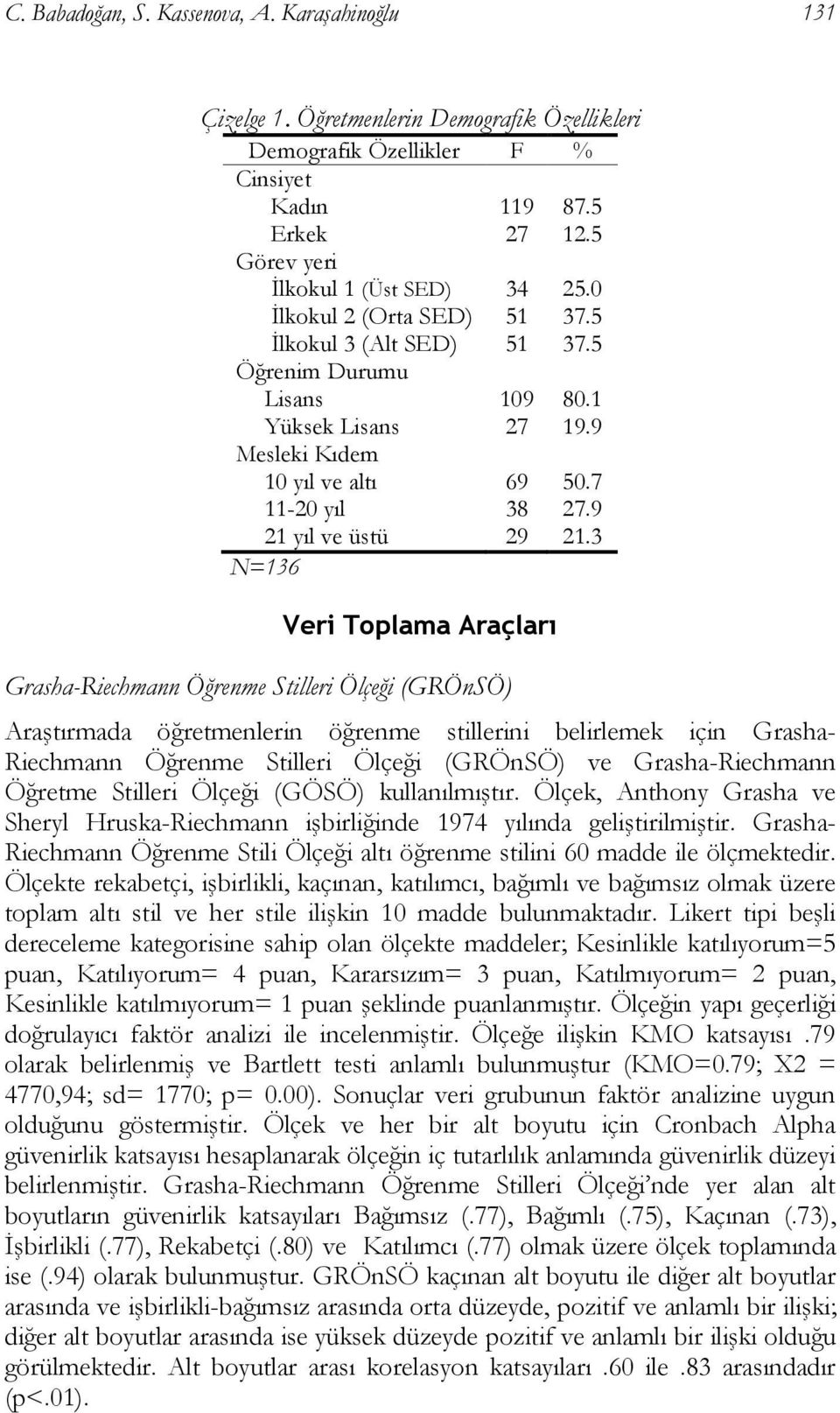 3 N=136 Veri Toplama Araçları Grasha-Riechmann Öğrenme Stilleri Ölçeği (GRÖnSÖ) Araştırmada öğretmenlerin öğrenme stillerini belirlemek için Grasha- Riechmann Öğrenme Stilleri Ölçeği (GRÖnSÖ) ve