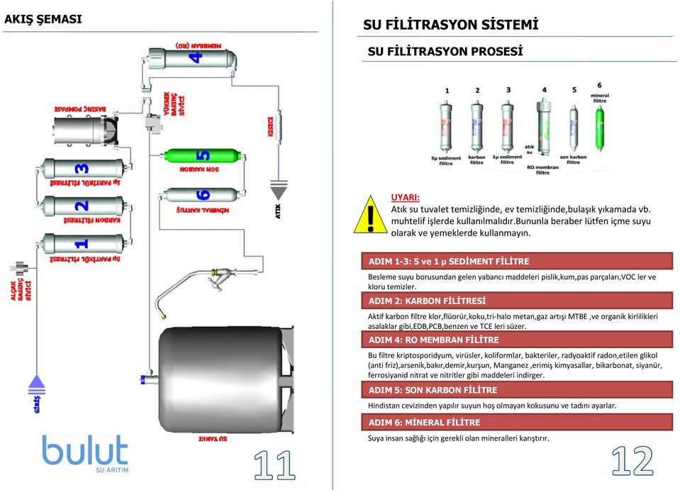 ADIM 1-3: 5 ve 1 µ SEDİMENT FİLİTRE Besleme suyu borusundan gelen yabancı maddeleri pislik,kum,pas parçaları,voc ler ve kloru temizler.