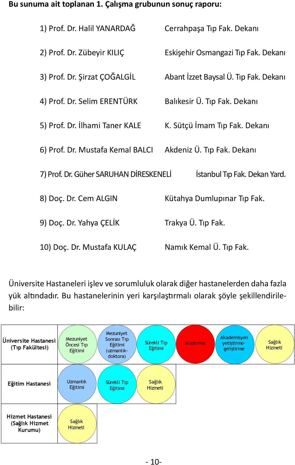 Dr. Güher SARUHAN DİRESKENELİ İstanbul Tıp Fak. Dekan Yard. 8) Doç. Dr. Cem ALGIN Kütahya Dumlupınar Tıp Fak. 9) Doç. Dr. Yahya ÇELİK Trakya Ü. Tıp Fak. 10) Doç. Dr. Mustafa KULAÇ Namık Kemal Ü.