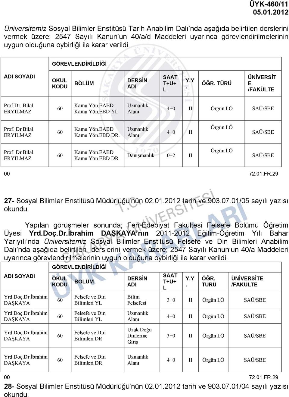 4+0 II Prof.Dr.Bilal ERYILMAZ Kamu Yön.EABD Kamu Yön.EBD DR Danışmanlık 0+2 II 27- Sosyal Bilimler Enstitüsü Müdürlüğü nün 02.01.2012 tarih ve 903.07.