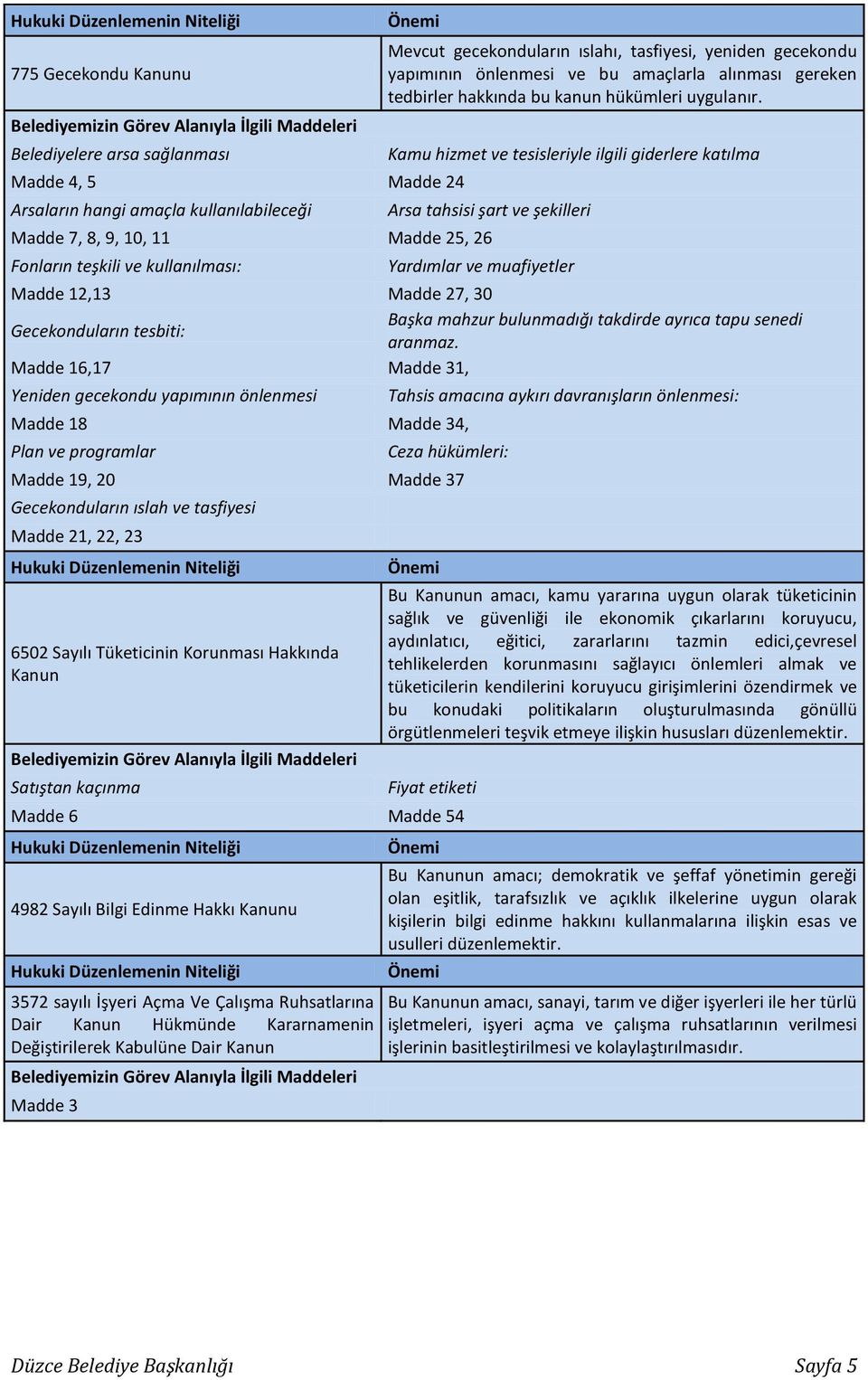 Kamu hizmet ve tesisleriyle ilgili giderlere katılma Arsa tahsisi şart ve şekilleri Madde 7, 8, 9, 10, 11 Madde 25, 26 Fonların teşkili ve kullanılması: Yardımlar ve muafiyetler Madde 12,13 Madde 27,