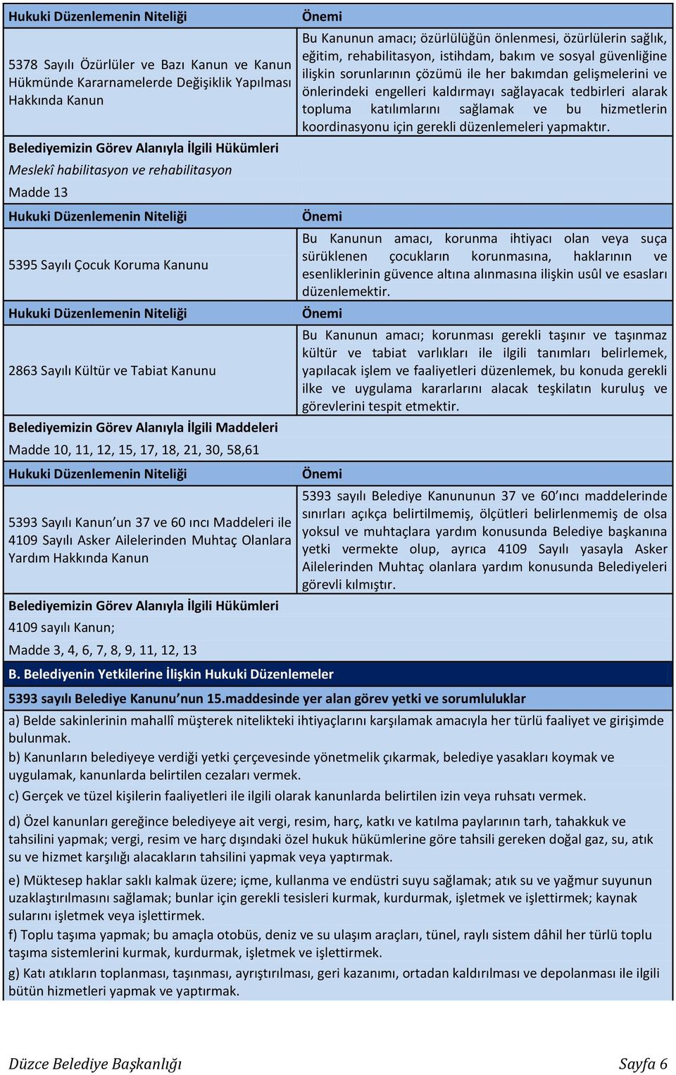 İlgili Maddeleri Madde 10, 11, 12, 15, 17, 18, 21, 30, 58,61 Hukuki Düzenlemenin Niteliği 5393 Sayılı Kanun un 37 ve 60 ıncı Maddeleri ile 4109 Sayılı Asker Ailelerinden Muhtaç Olanlara Yardım