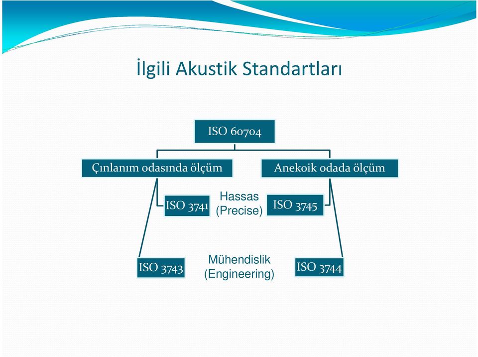 ölçüm ISO 3741 Hassas (Precise) ISO