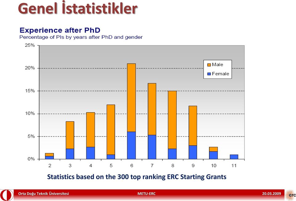 the 300 top ranking