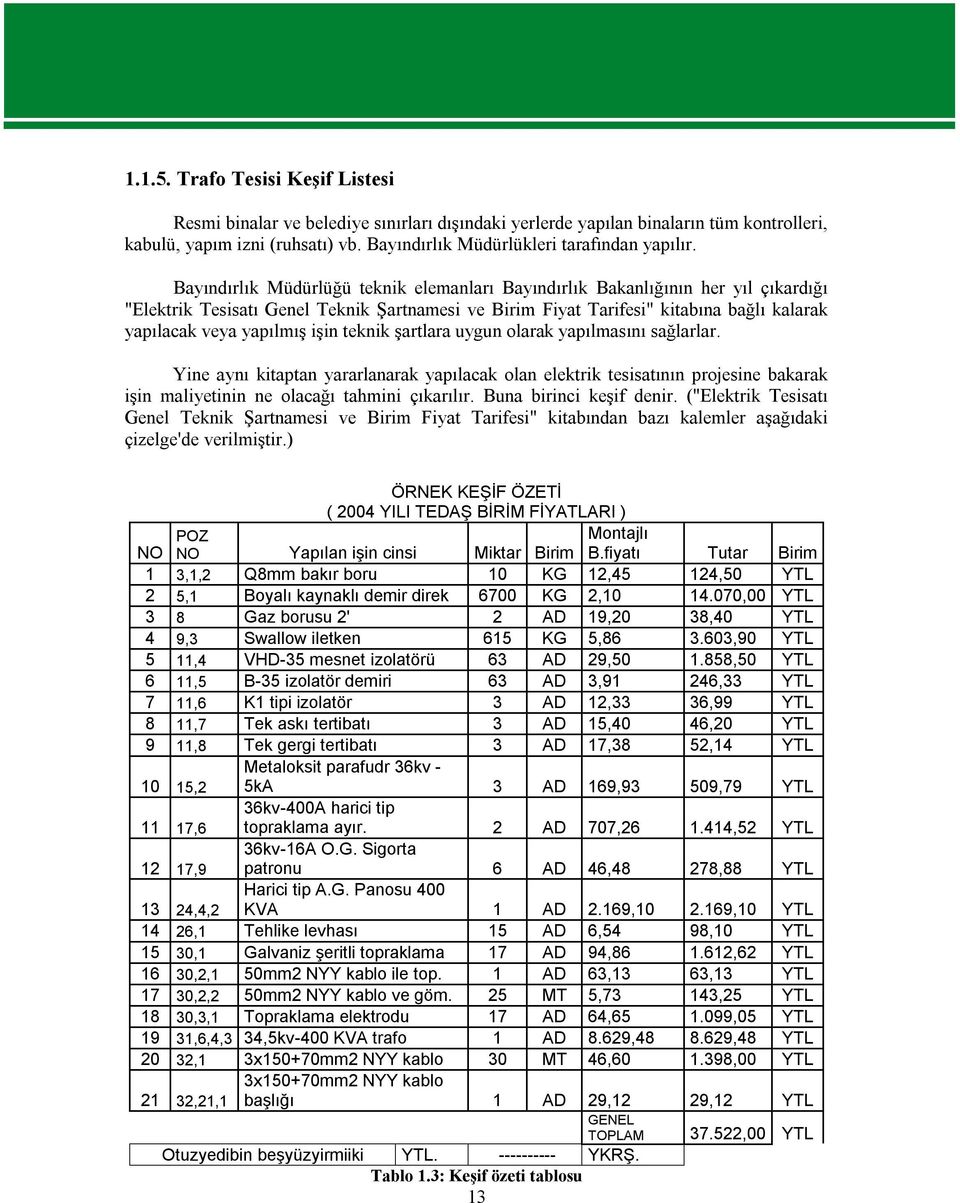 Bayındırlık Müdürlüğü teknik elemanları Bayındırlık Bakanlığının her yıl çıkardığı "Elektrik Tesisatı Genel Teknik Şartnamesi ve Birim Fiyat Tarifesi" kitabına bağlı kalarak yapılacak veya yapılmış