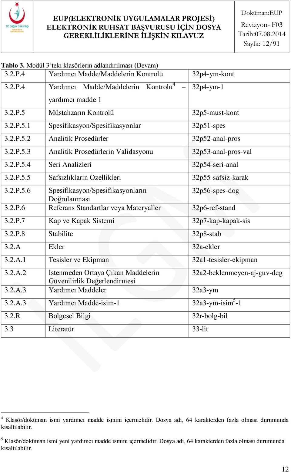 2.P.5.3 Analitik Prosedürlerin Validasyonu 32p53-anal-pros-val 3.2.P.5.4 Seri Analizleri 32p54-seri-anal 3.2.P.5.5 Safsızlıkların Özellikleri 32p55-safsiz-karak 3.2.P.5.6 Spesifikasyon/Spesifikasyonların 32p56-spes-dog Doğrulanması 3.