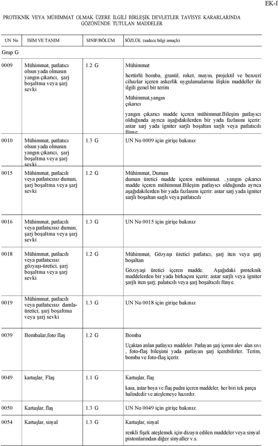 patlatıcısız duman, şarj boşaltma veya şarj sevki 1.