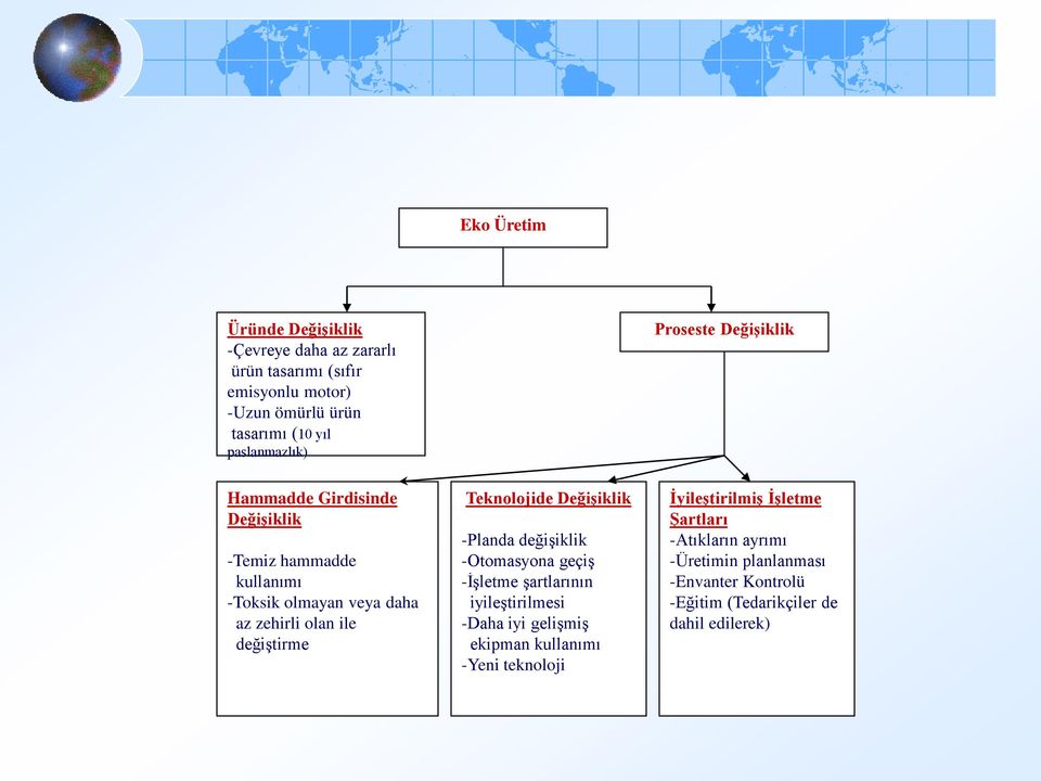 değiştirme Teknolojide Değişiklik -Planda değişiklik -Otomasyona geçiş -İşletme şartlarının iyileştirilmesi -Daha iyi gelişmiş ekipman