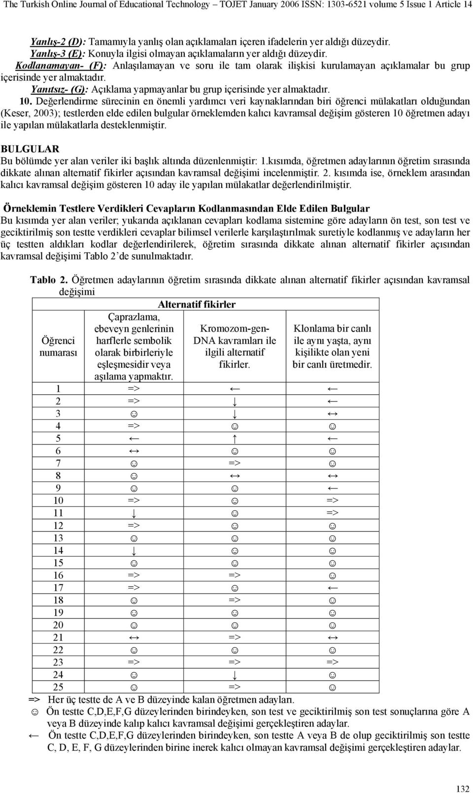 Değerlendirme sürecinin en önemli yardımcı veri kaynaklarından biri öğrenci mülakatları olduğundan (Keser, 2003); testlerden elde edilen bulgular örneklemden kalıcı kavramsal değişim gösteren 10