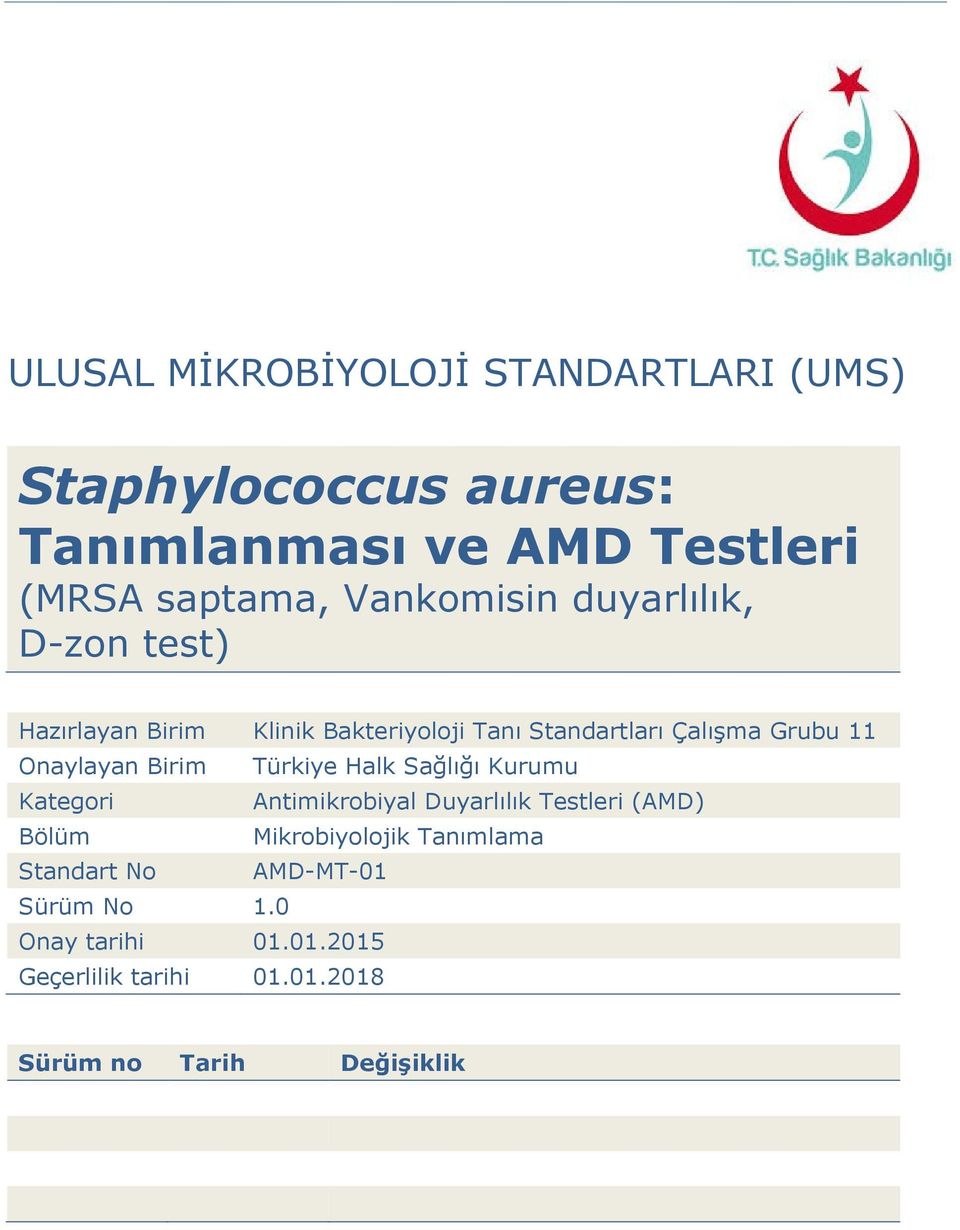 Onaylayan Birim Türkiye Halk Sağlığı Kurumu Kategori Antimikrobiyal Duyarlılık Testleri (AMD) Bölüm
