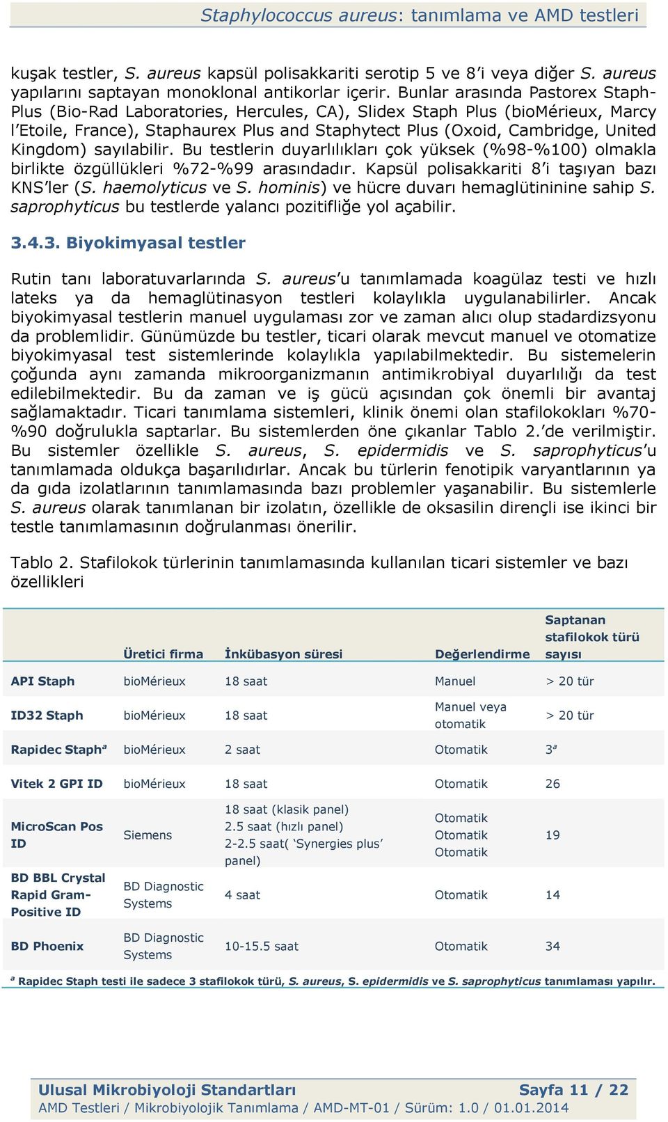 Kingdom) sayılabilir. Bu testlerin duyarlılıkları çok yüksek (%98-%100) olmakla birlikte özgüllükleri %72-%99 arasındadır. Kapsül polisakkariti 8 i taşıyan bazı KNS ler (S. haemolyticus ve S.