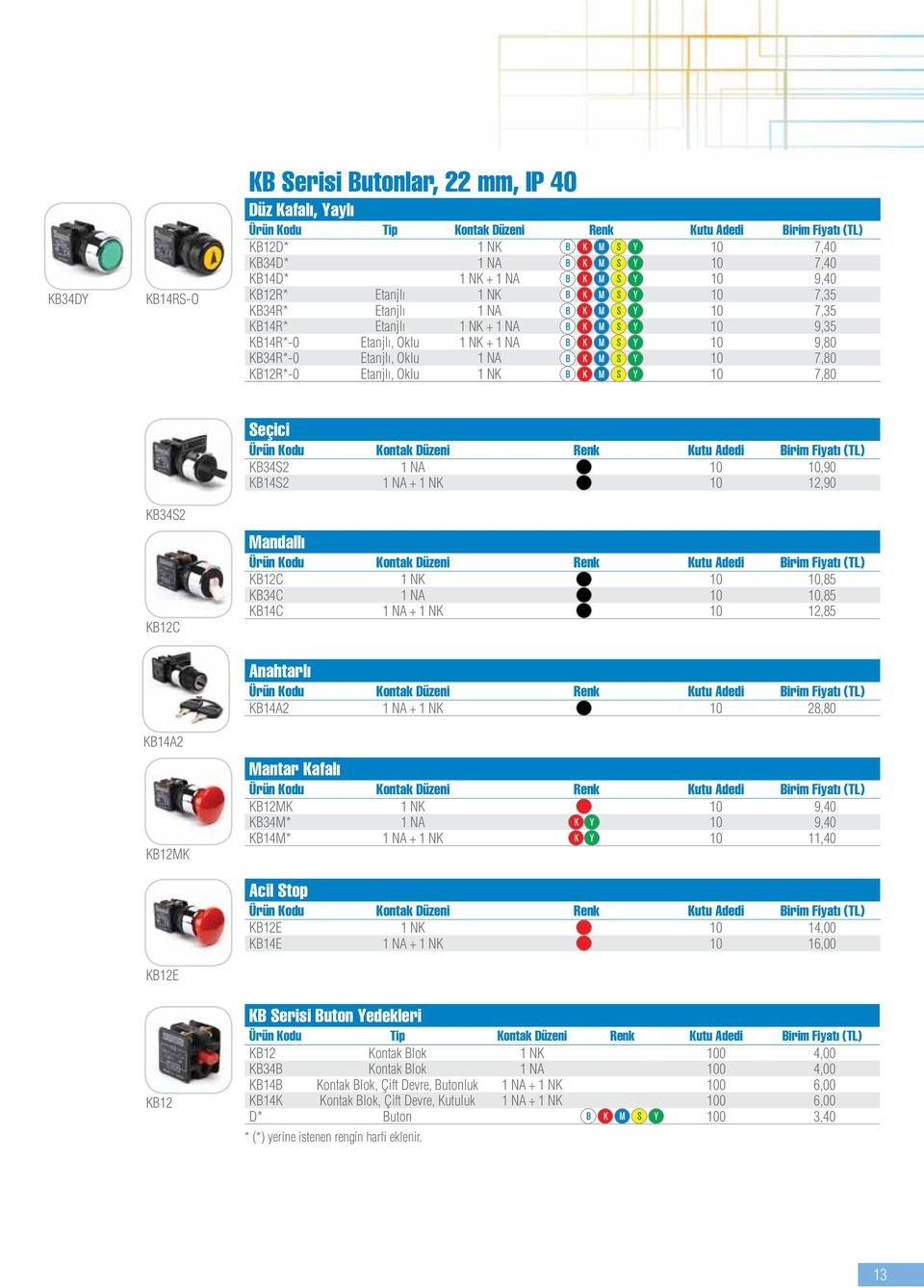 KB34S2 KB12C Seçici Ürün Kodu Kontak Düzeni Renk Kutu Adedi Birim Fiyatı (TL) KB34S2 1 NA 10 10,90 KB14S2 1 NA + 1 NK 10 12,90 Mandallı Ürün Kodu Kontak Düzeni Renk Kutu Adedi Birim Fiyatı (TL) KB12C