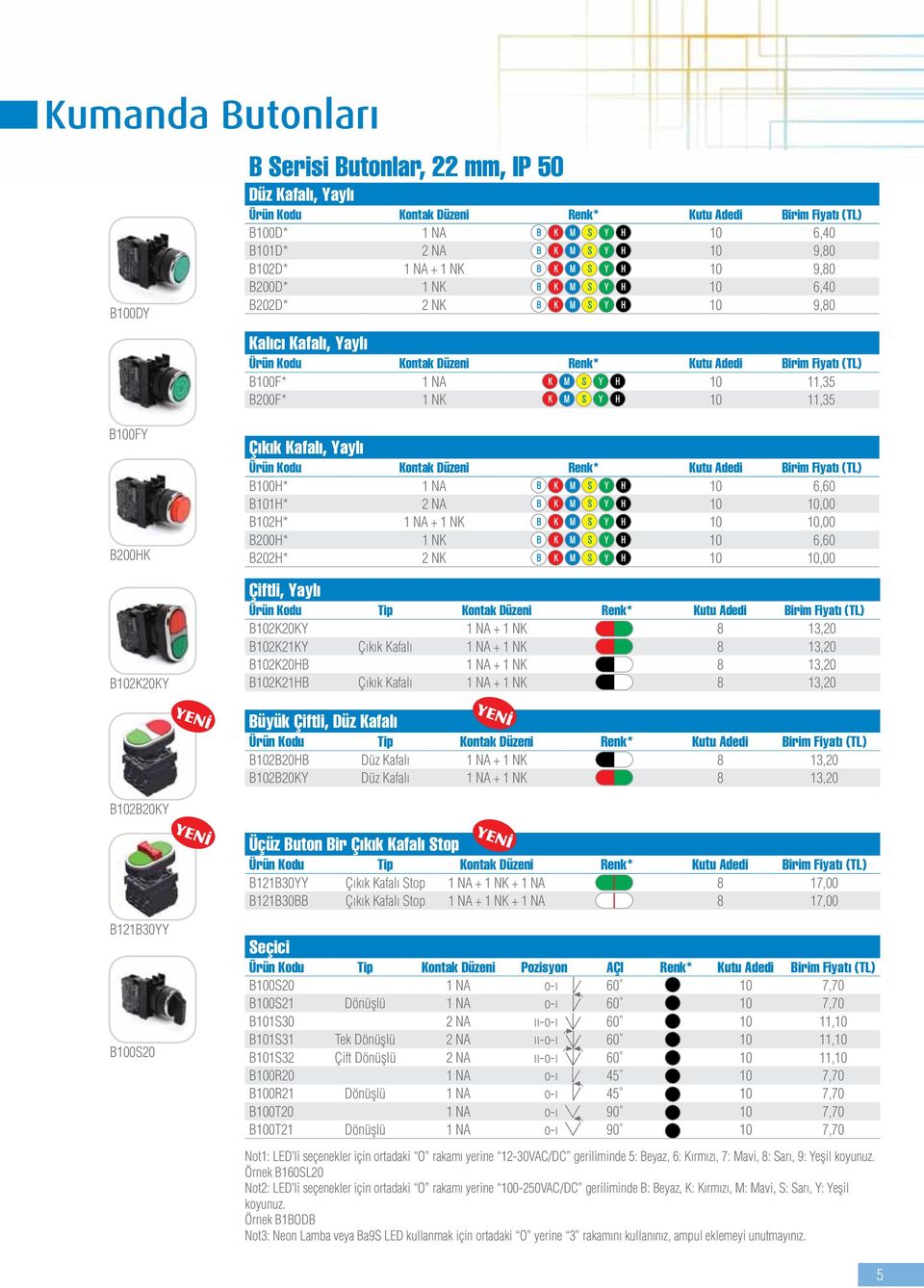 Yayl Ürün Kodu Kontak Düzeni Renk* Kutu Adedi Birim Fiyatı (TL) B100H* 1 NA 10 6,60 B101H* 2 NA 10 10,00 B102H* 1 NA + 1 NK 10 10,00 B200H* 1 NK 10 6,60 B202H* 2 NK 10 10,00 Çiftli, Yayl Ürün Kodu