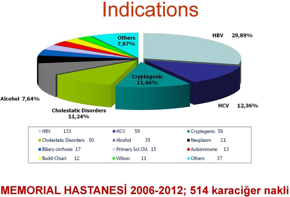 HASTANESİ