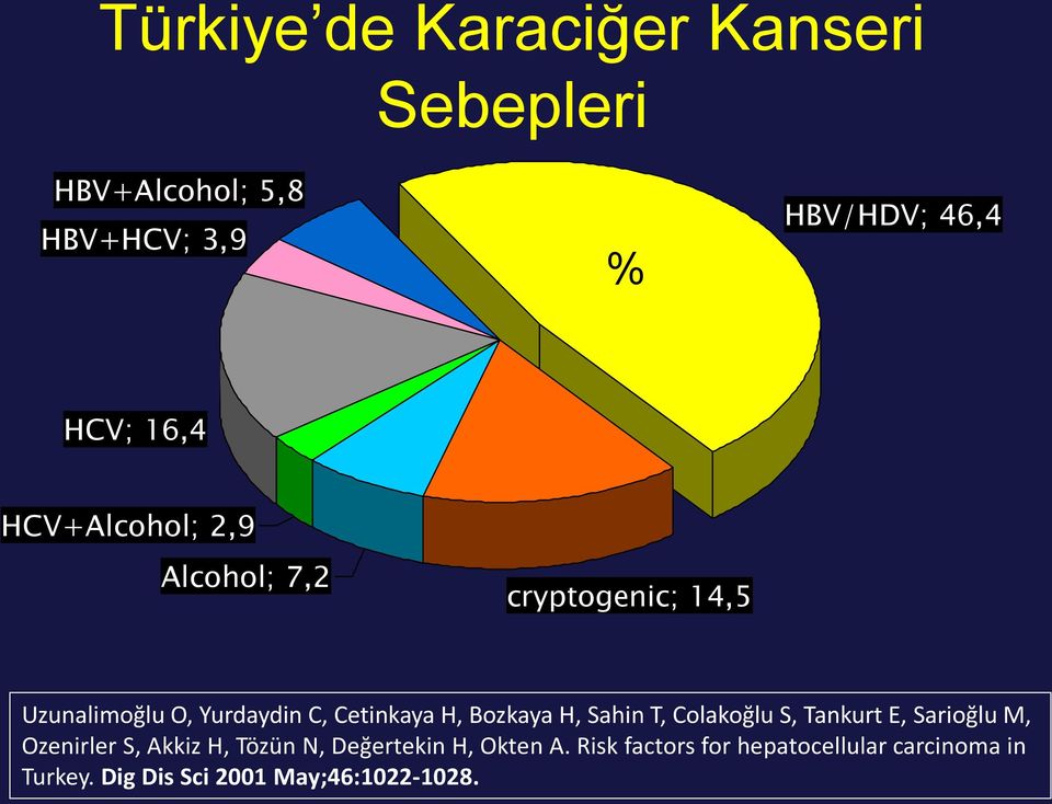 Bozkaya H, Sahin T, Colakoğlu S, Tankurt E, Sarioğlu M, Ozenirler S, Akkiz H, Tözün N,