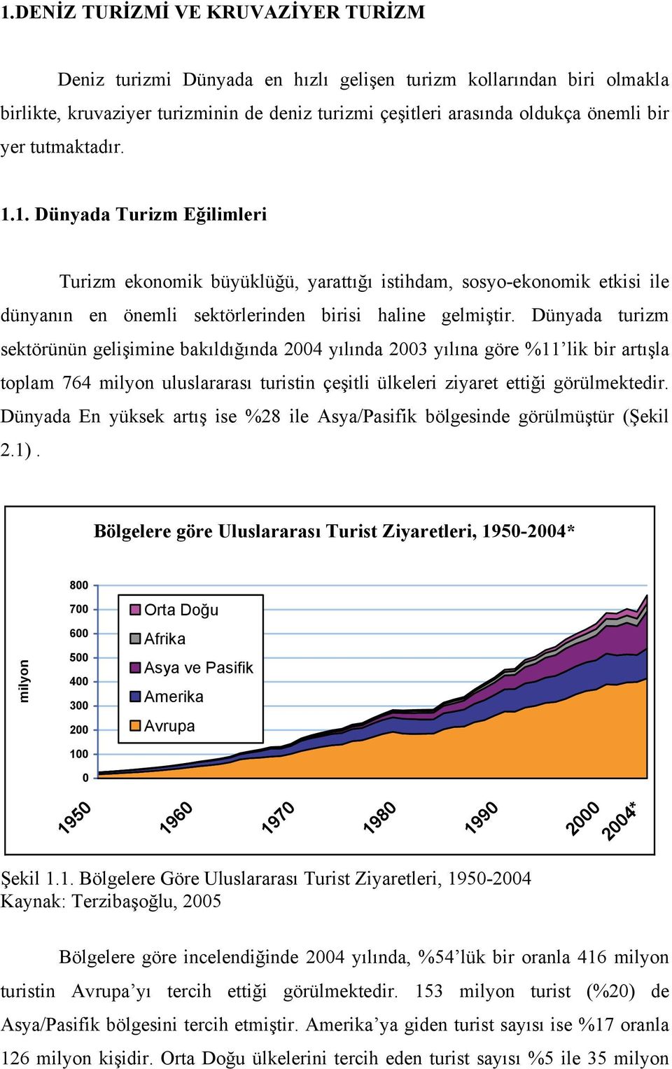 Dünyada turizm sektörünün gelişimine bakıldığında 2004 yılında 2003 yılına göre %11 lik bir artışla toplam 764 milyon uluslararası turistin çeşitli ülkeleri ziyaret ettiği görülmektedir.