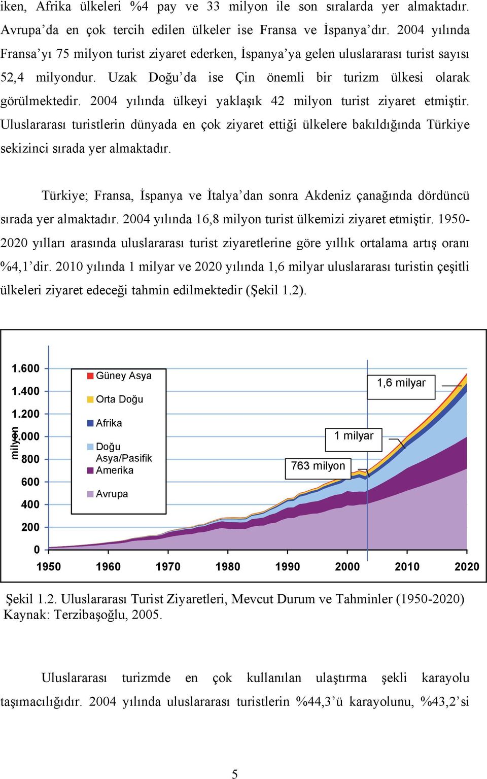 2004 yılında ülkeyi yaklaşık 42 milyon turist ziyaret etmiştir. Uluslararası turistlerin dünyada en çok ziyaret ettiği ülkelere bakıldığında Türkiye sekizinci sırada yer almaktadır.