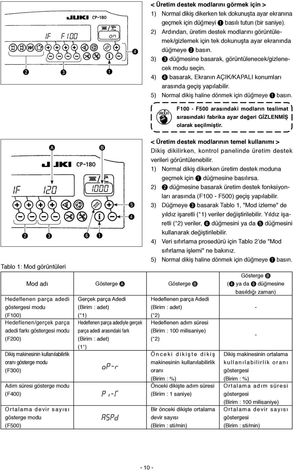 4) 4 basarak, Ekranın ÇIK/KPLI konumları arasında geçiş yapılabilir. 5) Normal dikiş haline dönmek için düğmeye basın.