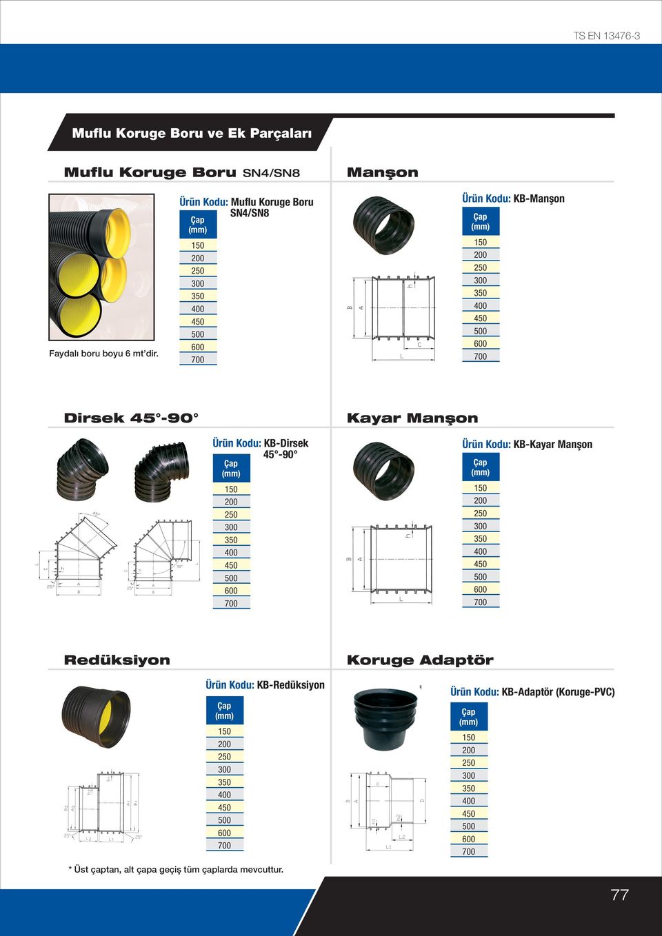 Ürün Kodu: Muflu Koruge Boru SN4/SN8 Ürün Kodu: KB-Manþon Dirsek 45-90 Kayar Manþon Ürün Kodu: