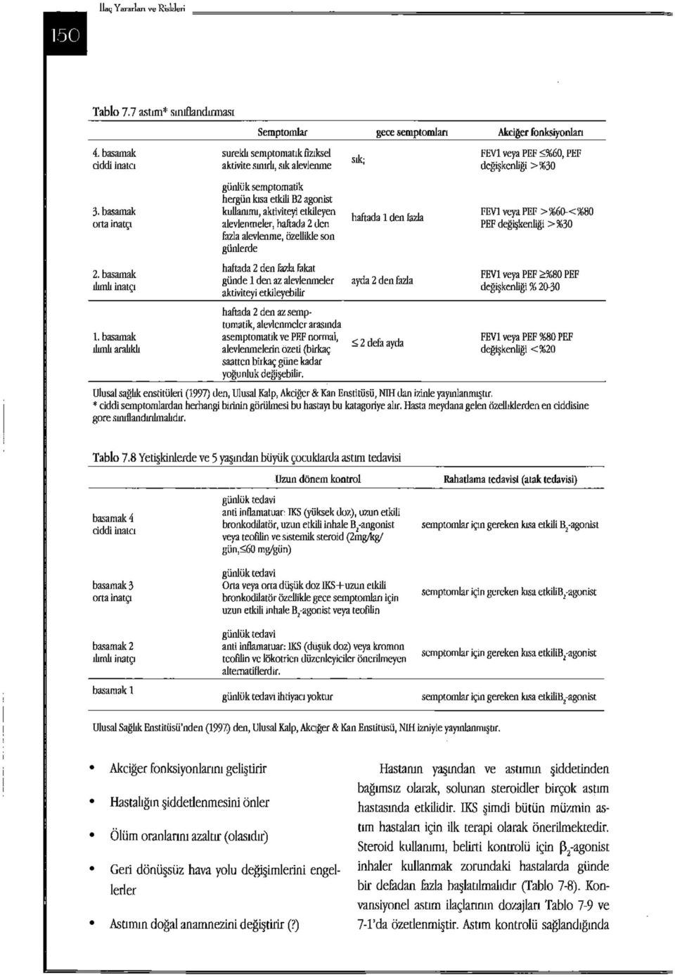 aktiviteyi etkileyen alevlenmeler, haftada 2 den fazla alevlenme, özellikle son günlerde haftada 2 den fazla Fakat günde 1 den az alevlenmeler aktiviteyi etkileyebilir haftada 2 den az semptomatik,