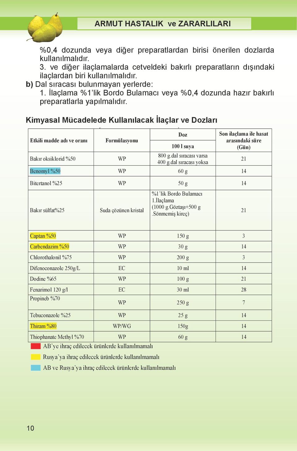 laçlamada %50 Cu içeren haz r bak rl preparatlardan birisi %0,4 dozunda veya di er preparatlardan birisi ilaçlardan önerilen dozlarda biri kullanılmalıdır. kullan lmal d r. b) Dal 3.