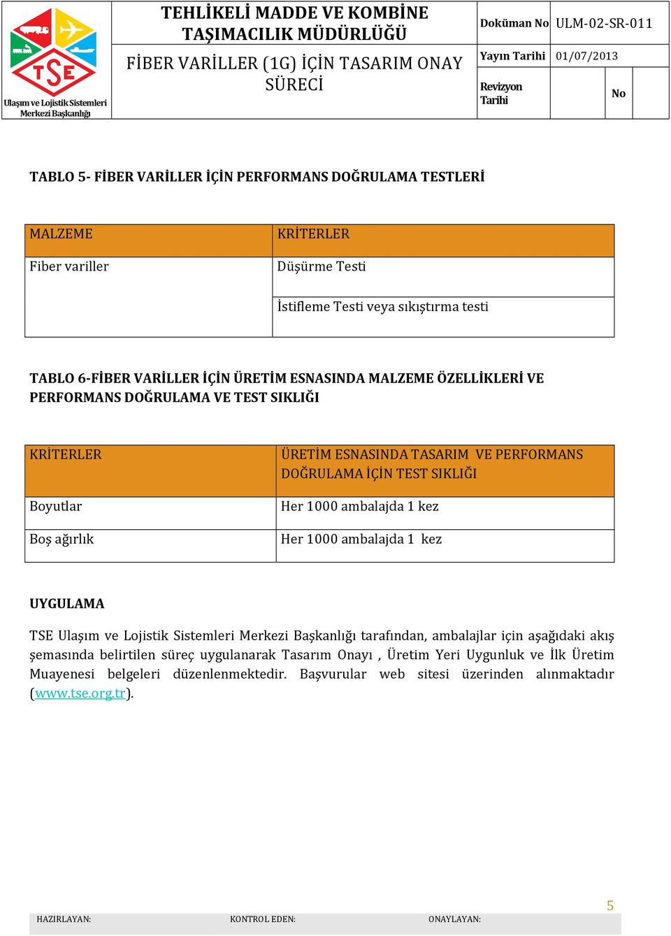 PERFORMANS DOĞRULAMA İÇİN TEST SIKLIĞI Her 1000 ambalajda 1 kez Her 1000 ambalajda 1 kez UYGULAMA TSE Ulaşım ve Lojistik Sistemleri tarafından, ambalajlar için aşağıdaki akış