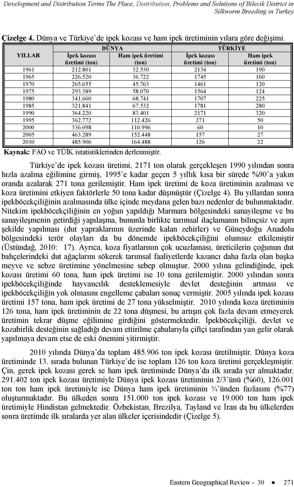 DÜNYA TÜRKİYE YILLAR İpek kozası üretimi (ton) Ham ipek üretimi (ton) İpek kozası üretimi (ton) Ham ipek üretimi (ton) 1961 212.801 32.530 2134 190 1965 226.520 36.722 1745 160 1970 265.655 45.