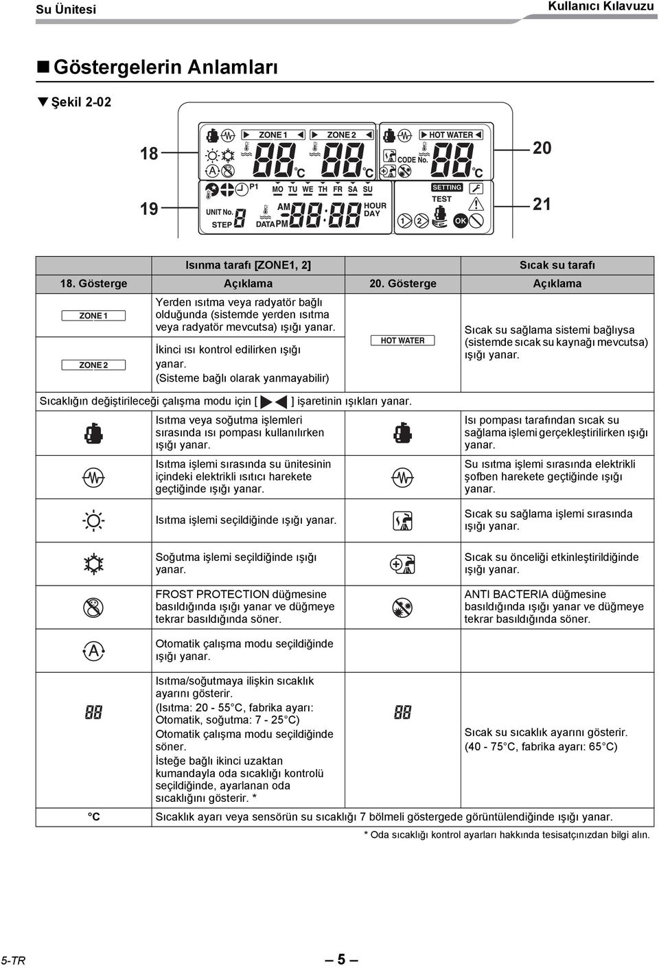 (Sisteme bağlı olarak yanmayabilir) Sıcak su sağlama sistemi bağlıysa (sistemde sıcak su kaynağı mevcutsa) ışığı yanar.